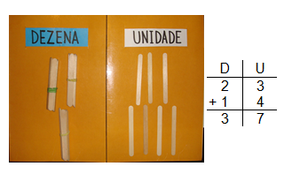 Atividades Escolares: Sorvete numérico  Rotinas de sala de aula, Numérico,  Numeros e quantidades
