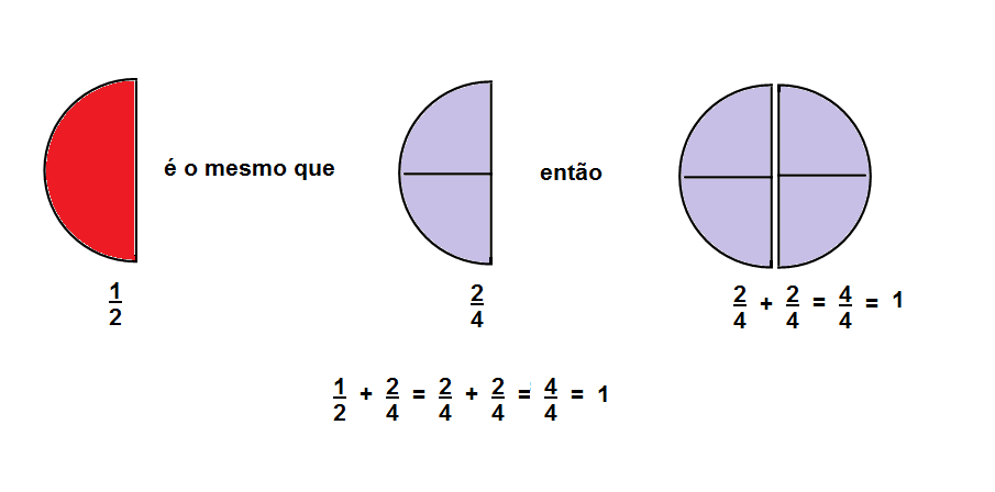 Matemática básica 2 - frações