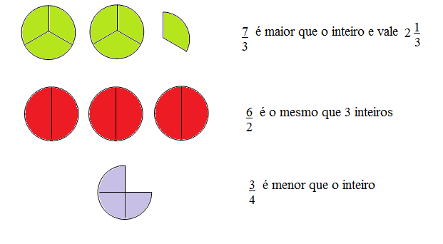 FRAÇÃO MATEMÁTICA ✓ 