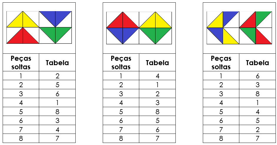 VERIFIC: um jogo de correspondências